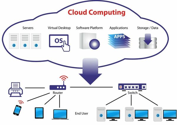 IT and cloud